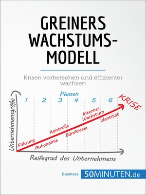 cover image of Greiners Wachstumsmodell
